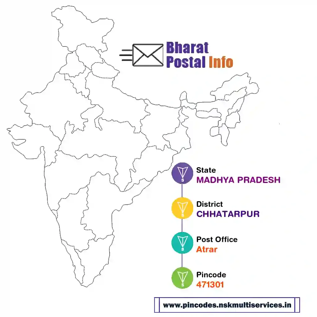 madhya pradesh-chhatarpur-atrar-471301